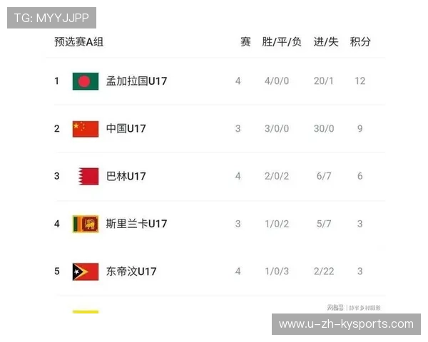 国足在世界杯预选赛中的球员表现评估，国足世界杯预选排名